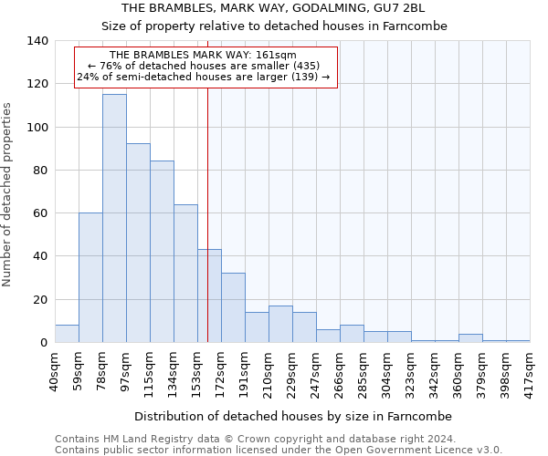 THE BRAMBLES, MARK WAY, GODALMING, GU7 2BL: Size of property relative to detached houses in Farncombe