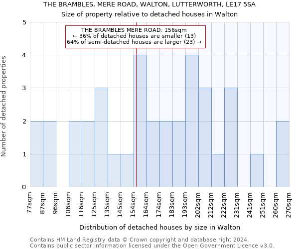 THE BRAMBLES, MERE ROAD, WALTON, LUTTERWORTH, LE17 5SA: Size of property relative to detached houses in Walton