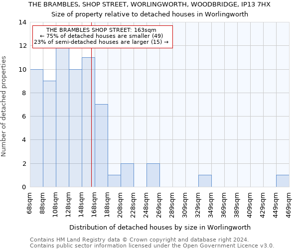 THE BRAMBLES, SHOP STREET, WORLINGWORTH, WOODBRIDGE, IP13 7HX: Size of property relative to detached houses in Worlingworth