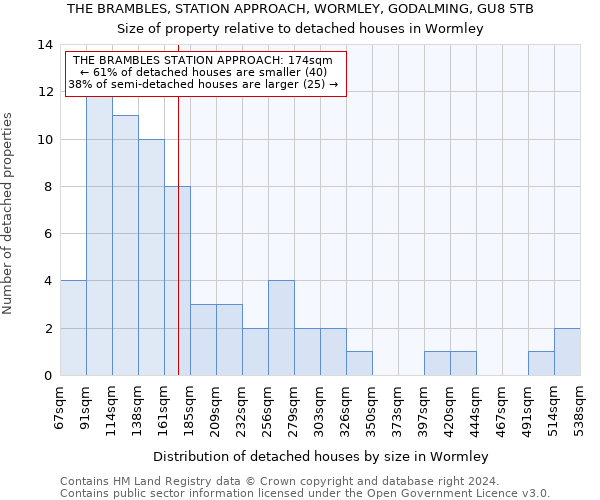 THE BRAMBLES, STATION APPROACH, WORMLEY, GODALMING, GU8 5TB: Size of property relative to detached houses in Wormley
