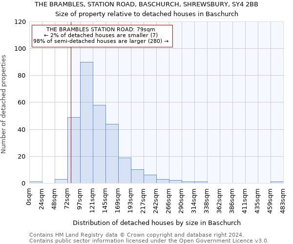 THE BRAMBLES, STATION ROAD, BASCHURCH, SHREWSBURY, SY4 2BB: Size of property relative to detached houses in Baschurch