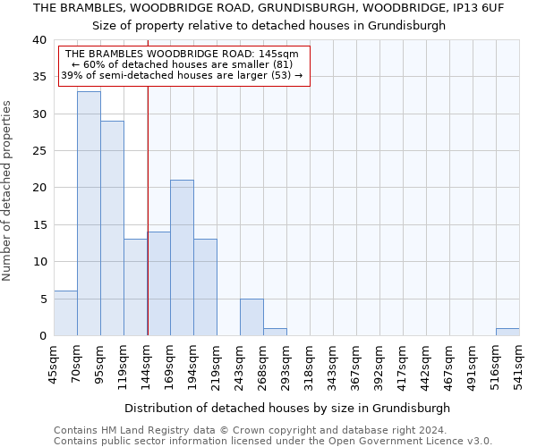 THE BRAMBLES, WOODBRIDGE ROAD, GRUNDISBURGH, WOODBRIDGE, IP13 6UF: Size of property relative to detached houses in Grundisburgh