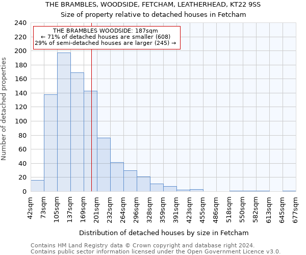 THE BRAMBLES, WOODSIDE, FETCHAM, LEATHERHEAD, KT22 9SS: Size of property relative to detached houses in Fetcham