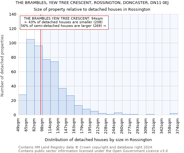 THE BRAMBLES, YEW TREE CRESCENT, ROSSINGTON, DONCASTER, DN11 0EJ: Size of property relative to detached houses in Rossington