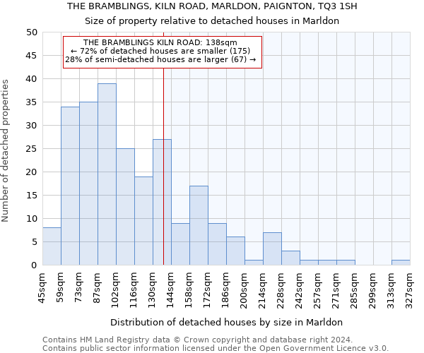 THE BRAMBLINGS, KILN ROAD, MARLDON, PAIGNTON, TQ3 1SH: Size of property relative to detached houses in Marldon