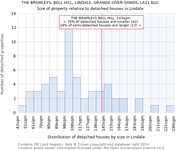THE BRAMLEYS, BELL HILL, LINDALE, GRANGE-OVER-SANDS, LA11 6LD: Size of property relative to detached houses in Lindale
