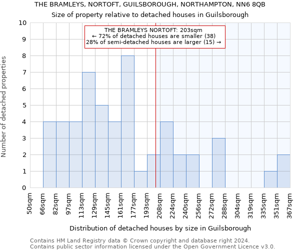 THE BRAMLEYS, NORTOFT, GUILSBOROUGH, NORTHAMPTON, NN6 8QB: Size of property relative to detached houses in Guilsborough