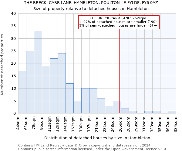 THE BRECK, CARR LANE, HAMBLETON, POULTON-LE-FYLDE, FY6 9AZ: Size of property relative to detached houses in Hambleton