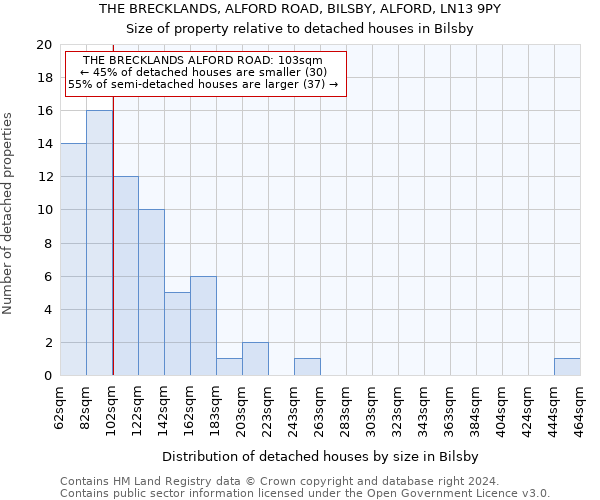 THE BRECKLANDS, ALFORD ROAD, BILSBY, ALFORD, LN13 9PY: Size of property relative to detached houses in Bilsby