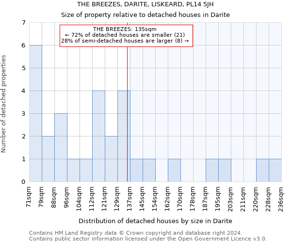 THE BREEZES, DARITE, LISKEARD, PL14 5JH: Size of property relative to detached houses in Darite