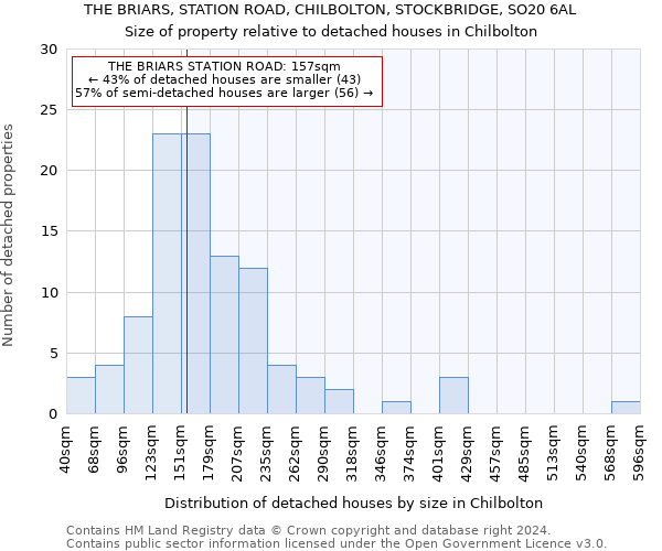 THE BRIARS, STATION ROAD, CHILBOLTON, STOCKBRIDGE, SO20 6AL: Size of property relative to detached houses in Chilbolton
