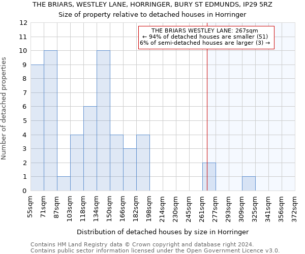 THE BRIARS, WESTLEY LANE, HORRINGER, BURY ST EDMUNDS, IP29 5RZ: Size of property relative to detached houses in Horringer
