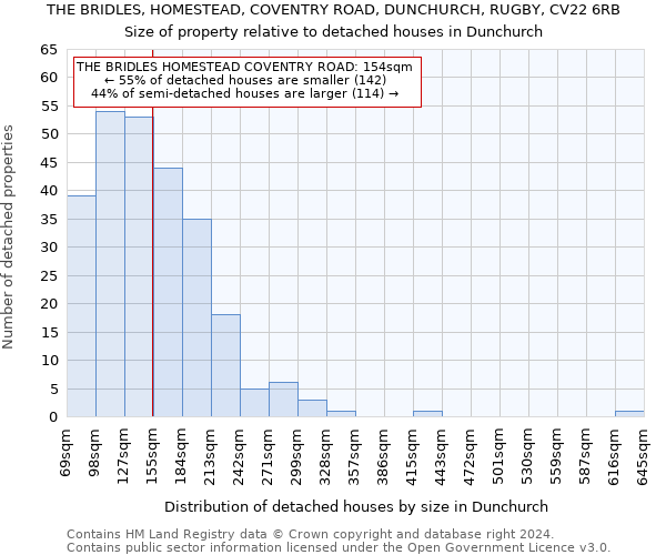 THE BRIDLES, HOMESTEAD, COVENTRY ROAD, DUNCHURCH, RUGBY, CV22 6RB: Size of property relative to detached houses in Dunchurch