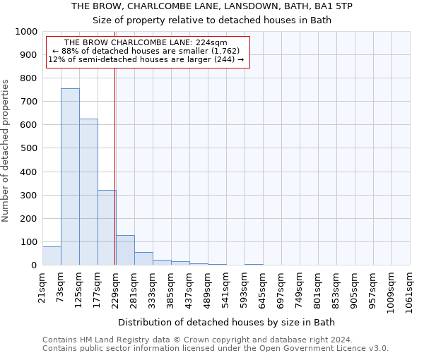 THE BROW, CHARLCOMBE LANE, LANSDOWN, BATH, BA1 5TP: Size of property relative to detached houses in Bath