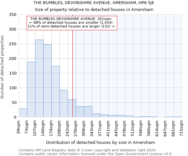THE BUMBLES, DEVONSHIRE AVENUE, AMERSHAM, HP6 5JE: Size of property relative to detached houses in Amersham