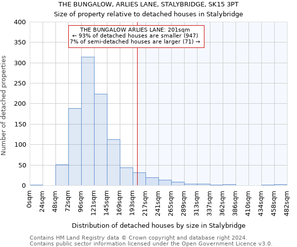 THE BUNGALOW, ARLIES LANE, STALYBRIDGE, SK15 3PT: Size of property relative to detached houses in Stalybridge