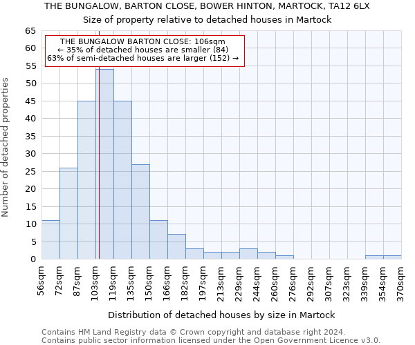 THE BUNGALOW, BARTON CLOSE, BOWER HINTON, MARTOCK, TA12 6LX: Size of property relative to detached houses in Martock