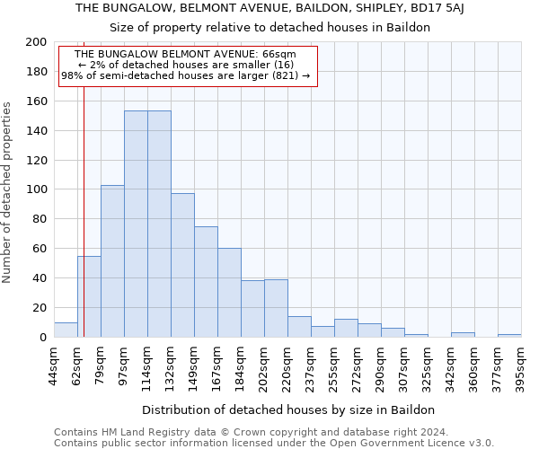 THE BUNGALOW, BELMONT AVENUE, BAILDON, SHIPLEY, BD17 5AJ: Size of property relative to detached houses in Baildon