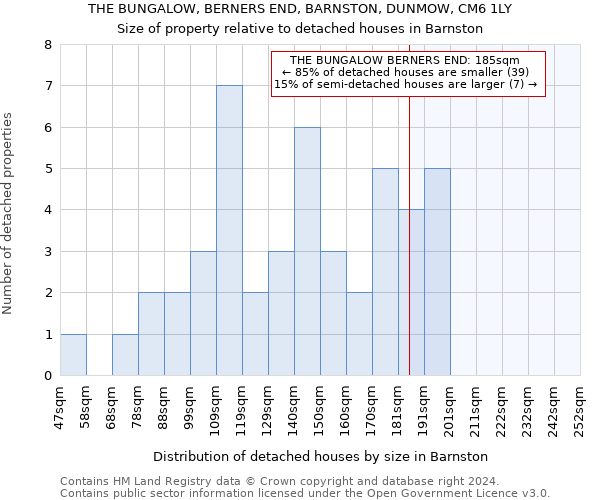 THE BUNGALOW, BERNERS END, BARNSTON, DUNMOW, CM6 1LY: Size of property relative to detached houses in Barnston