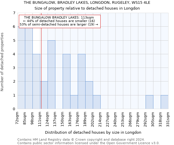 THE BUNGALOW, BRADLEY LAKES, LONGDON, RUGELEY, WS15 4LE: Size of property relative to detached houses in Longdon
