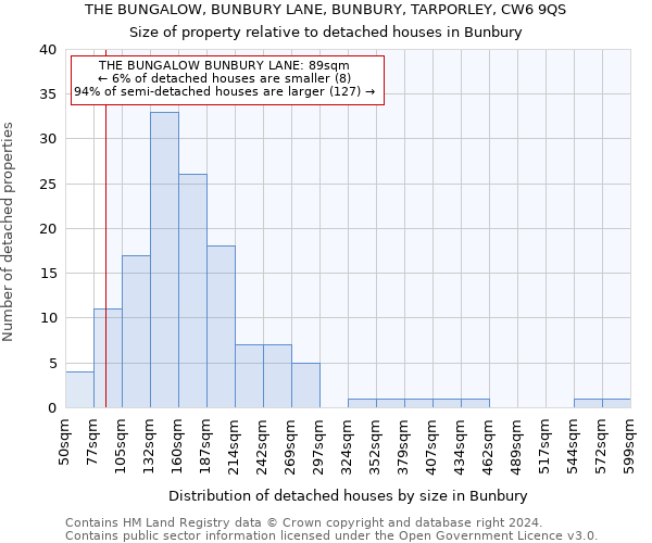 THE BUNGALOW, BUNBURY LANE, BUNBURY, TARPORLEY, CW6 9QS: Size of property relative to detached houses in Bunbury
