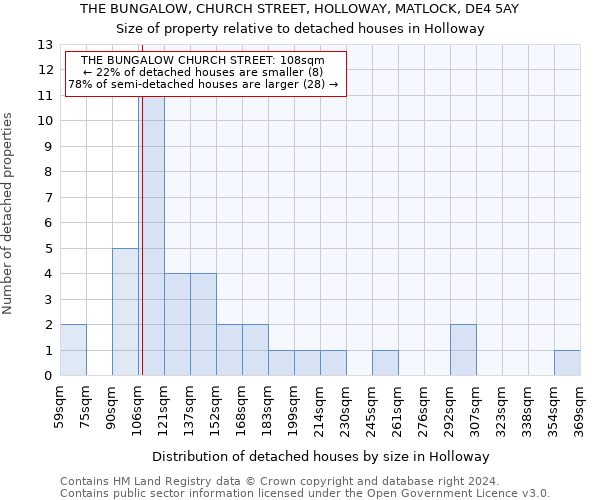 THE BUNGALOW, CHURCH STREET, HOLLOWAY, MATLOCK, DE4 5AY: Size of property relative to detached houses in Holloway
