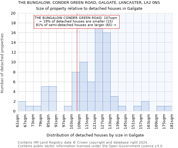 THE BUNGALOW, CONDER GREEN ROAD, GALGATE, LANCASTER, LA2 0NS: Size of property relative to detached houses in Galgate