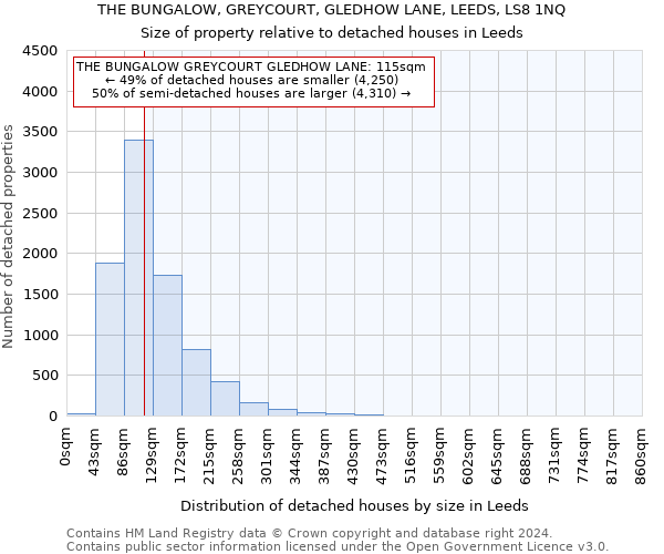 THE BUNGALOW, GREYCOURT, GLEDHOW LANE, LEEDS, LS8 1NQ: Size of property relative to detached houses in Leeds