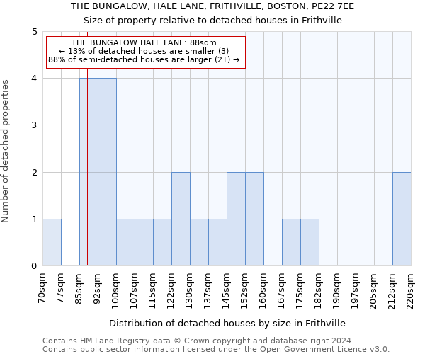 THE BUNGALOW, HALE LANE, FRITHVILLE, BOSTON, PE22 7EE: Size of property relative to detached houses in Frithville