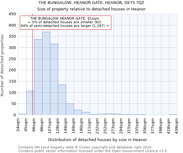 THE BUNGALOW, HEANOR GATE, HEANOR, DE75 7QZ: Size of property relative to detached houses in Heanor