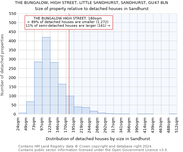 THE BUNGALOW, HIGH STREET, LITTLE SANDHURST, SANDHURST, GU47 8LN: Size of property relative to detached houses in Sandhurst