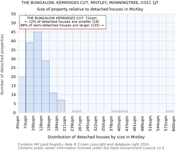 THE BUNGALOW, KERRIDGES CUT, MISTLEY, MANNINGTREE, CO11 1JT: Size of property relative to detached houses in Mistley