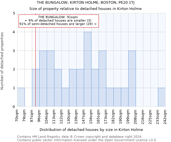 THE BUNGALOW, KIRTON HOLME, BOSTON, PE20 1TJ: Size of property relative to detached houses in Kirton Holme