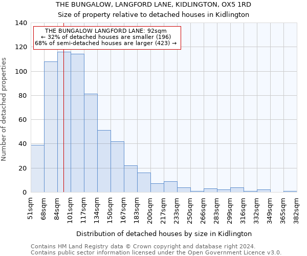 THE BUNGALOW, LANGFORD LANE, KIDLINGTON, OX5 1RD: Size of property relative to detached houses in Kidlington