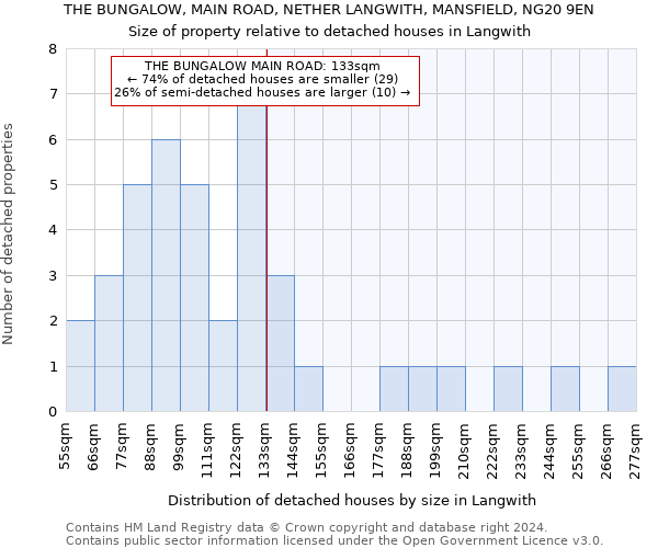 THE BUNGALOW, MAIN ROAD, NETHER LANGWITH, MANSFIELD, NG20 9EN: Size of property relative to detached houses in Langwith