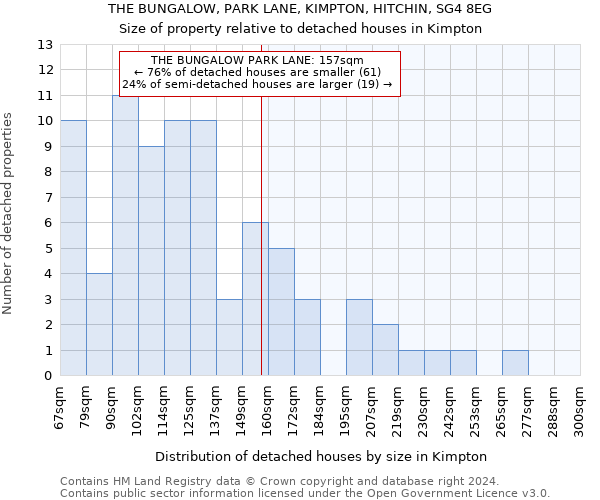 THE BUNGALOW, PARK LANE, KIMPTON, HITCHIN, SG4 8EG: Size of property relative to detached houses in Kimpton