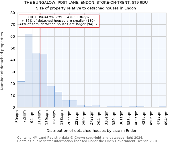 THE BUNGALOW, POST LANE, ENDON, STOKE-ON-TRENT, ST9 9DU: Size of property relative to detached houses in Endon