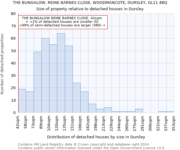 THE BUNGALOW, REINE BARNES CLOSE, WOODMANCOTE, DURSLEY, GL11 4BQ: Size of property relative to detached houses in Dursley