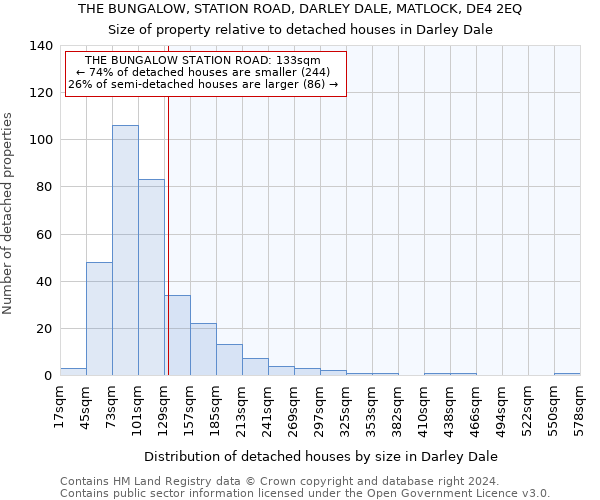 THE BUNGALOW, STATION ROAD, DARLEY DALE, MATLOCK, DE4 2EQ: Size of property relative to detached houses in Darley Dale