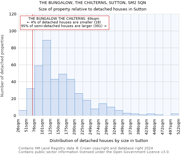 THE BUNGALOW, THE CHILTERNS, SUTTON, SM2 5QN: Size of property relative to detached houses in Sutton