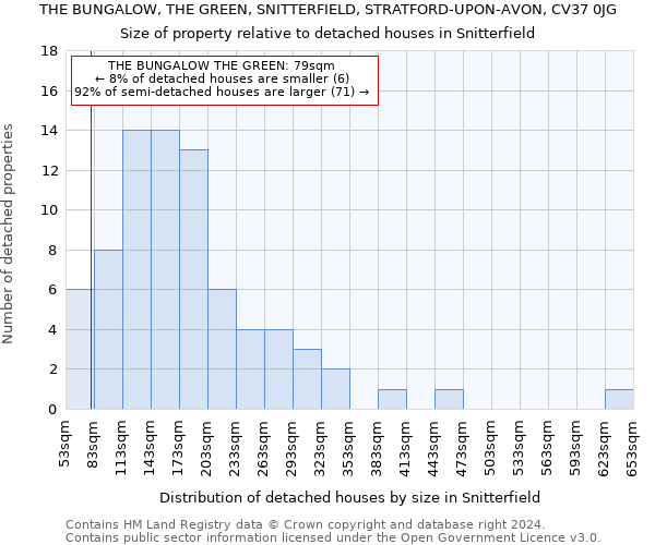 THE BUNGALOW, THE GREEN, SNITTERFIELD, STRATFORD-UPON-AVON, CV37 0JG: Size of property relative to detached houses in Snitterfield