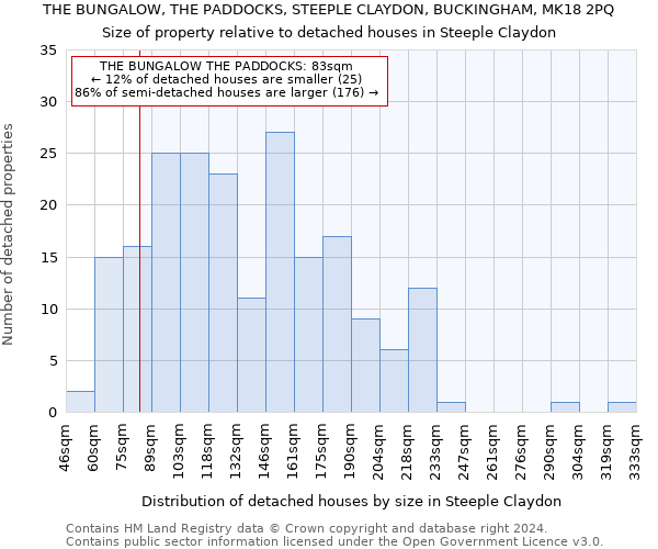 THE BUNGALOW, THE PADDOCKS, STEEPLE CLAYDON, BUCKINGHAM, MK18 2PQ: Size of property relative to detached houses in Steeple Claydon