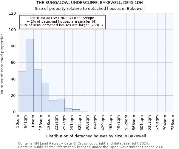 THE BUNGALOW, UNDERCLIFFE, BAKEWELL, DE45 1DH: Size of property relative to detached houses in Bakewell