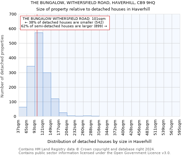 THE BUNGALOW, WITHERSFIELD ROAD, HAVERHILL, CB9 9HQ: Size of property relative to detached houses in Haverhill