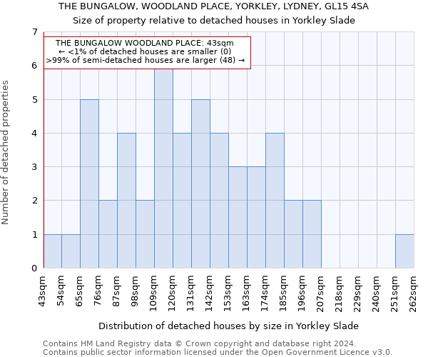 THE BUNGALOW, WOODLAND PLACE, YORKLEY, LYDNEY, GL15 4SA: Size of property relative to detached houses in Yorkley Slade