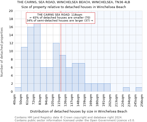 THE CAIRNS, SEA ROAD, WINCHELSEA BEACH, WINCHELSEA, TN36 4LB: Size of property relative to detached houses in Winchelsea Beach