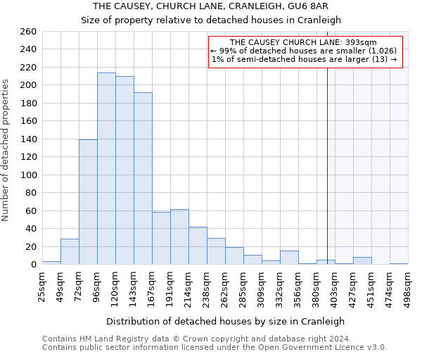 THE CAUSEY, CHURCH LANE, CRANLEIGH, GU6 8AR: Size of property relative to detached houses in Cranleigh