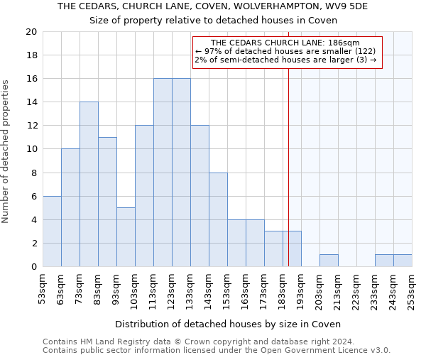THE CEDARS, CHURCH LANE, COVEN, WOLVERHAMPTON, WV9 5DE: Size of property relative to detached houses in Coven