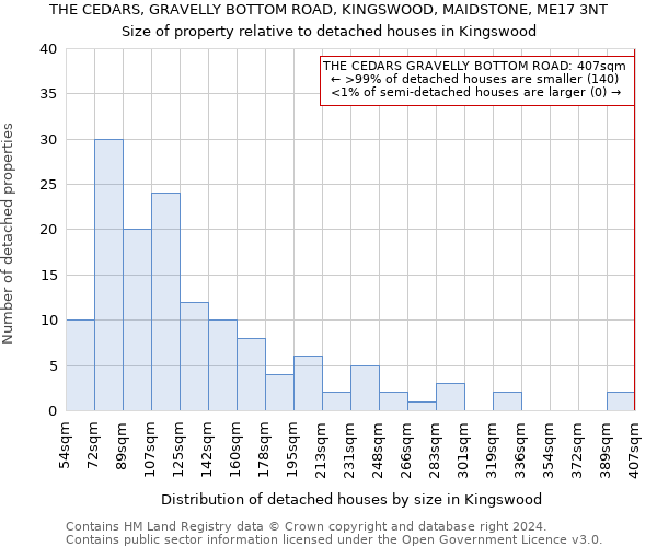 THE CEDARS, GRAVELLY BOTTOM ROAD, KINGSWOOD, MAIDSTONE, ME17 3NT: Size of property relative to detached houses in Kingswood