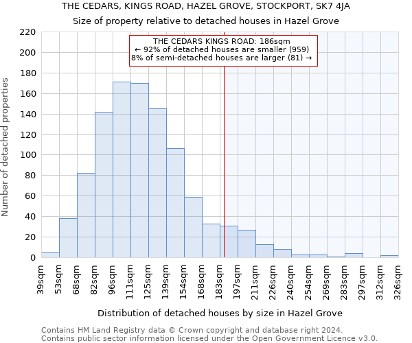 THE CEDARS, KINGS ROAD, HAZEL GROVE, STOCKPORT, SK7 4JA: Size of property relative to detached houses in Hazel Grove